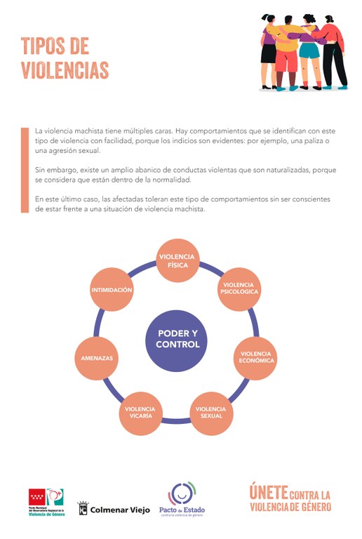 Tipos de violencias