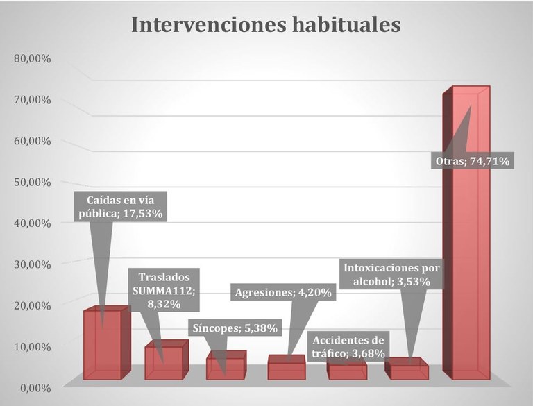 INTERVENCIONES SEMU.JPG