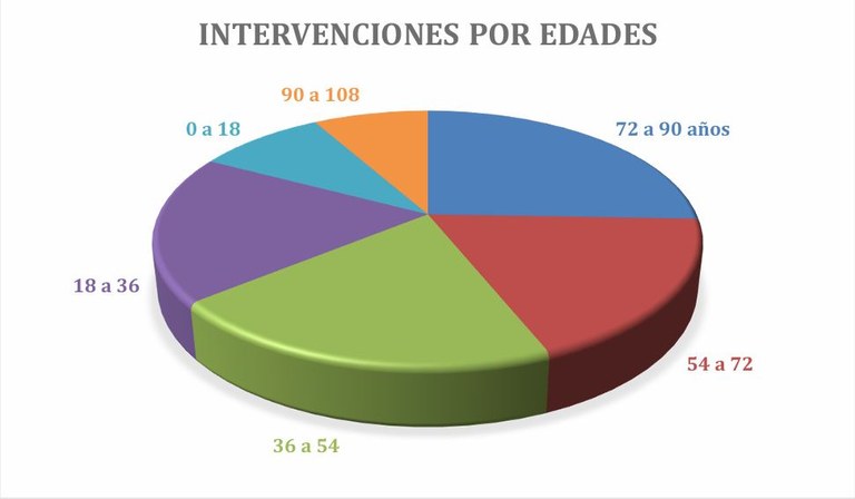 POR EDADES.JPG