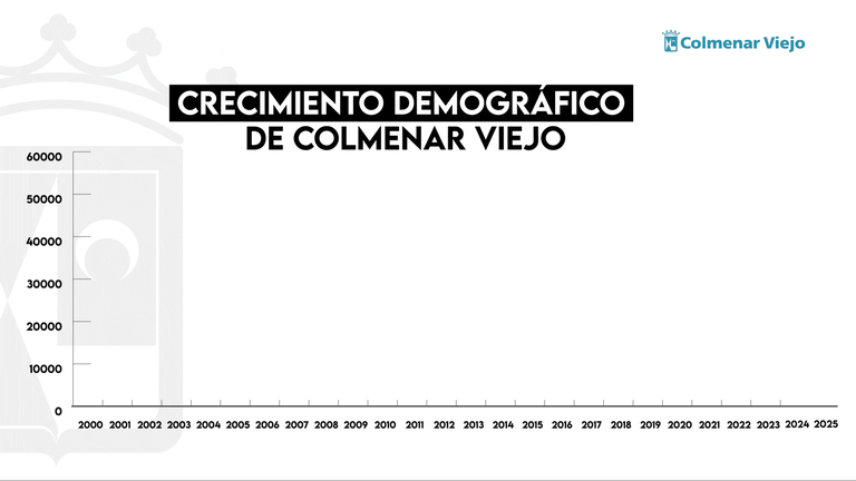 evolucion_poblacion_60000.gif