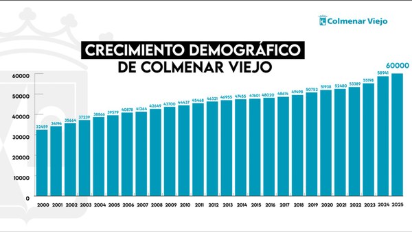 NdP_Ya somos 60000 habitantes_02.jpeg