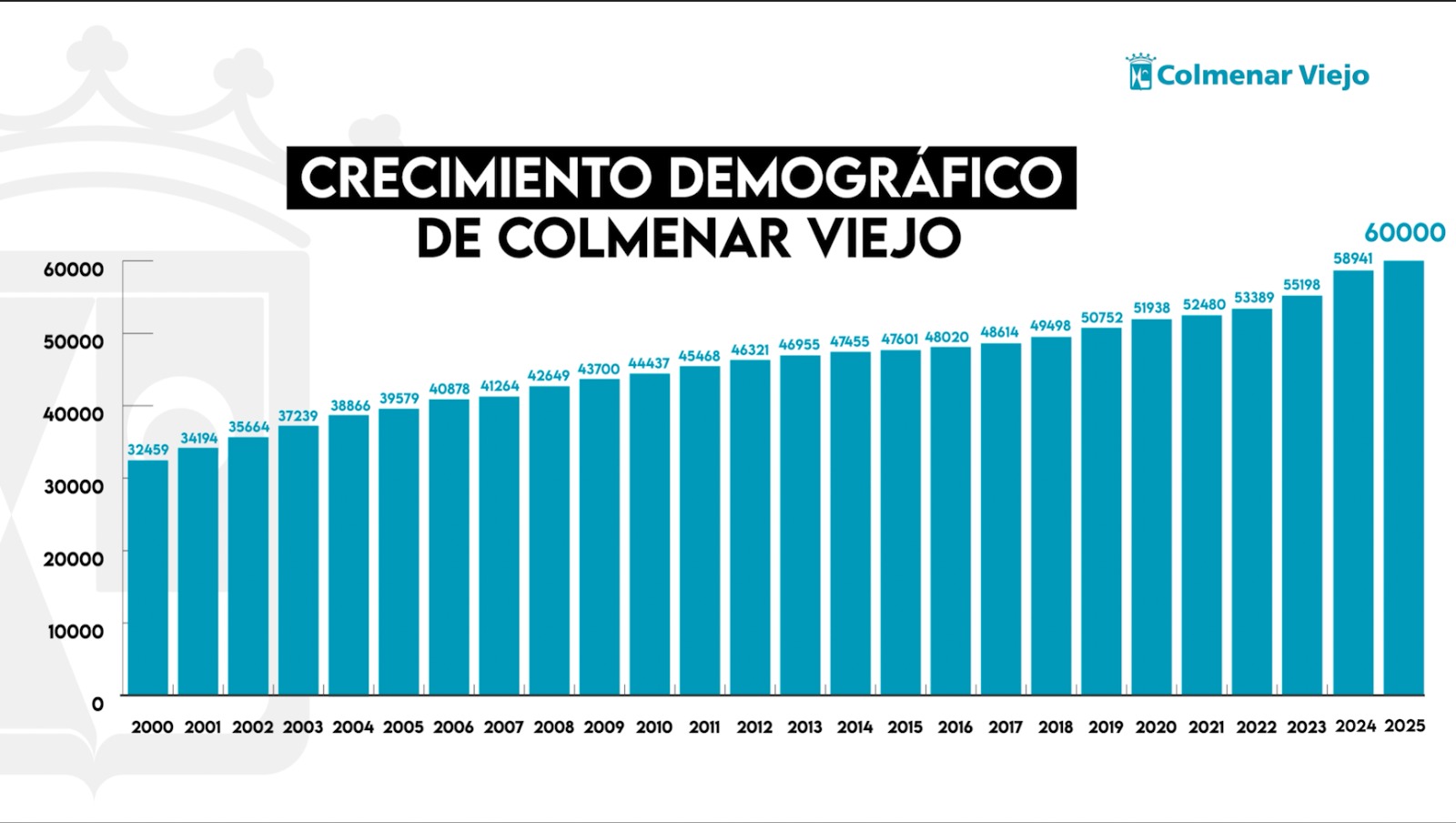NdP_Ya somos 60000 habitantes_02.jpeg