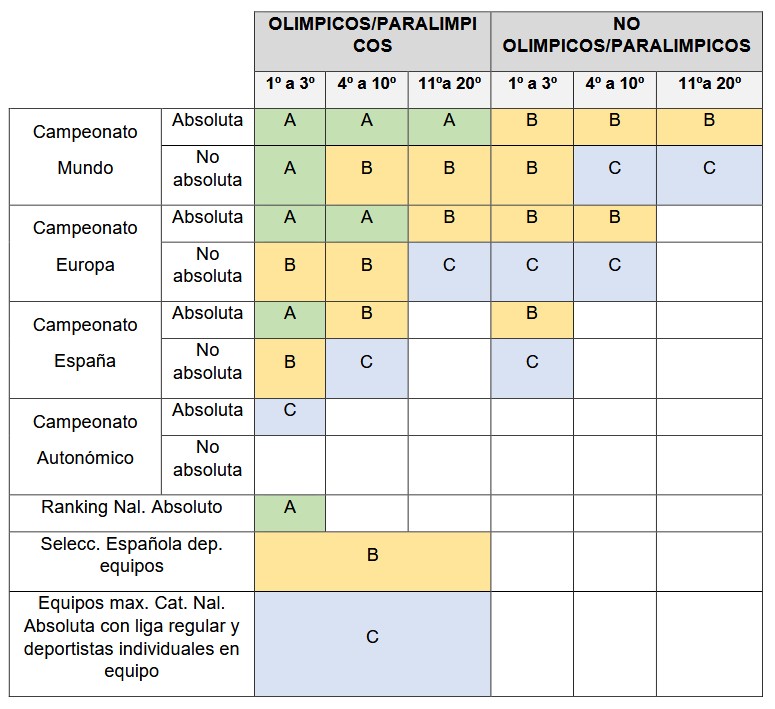 Tabla 1