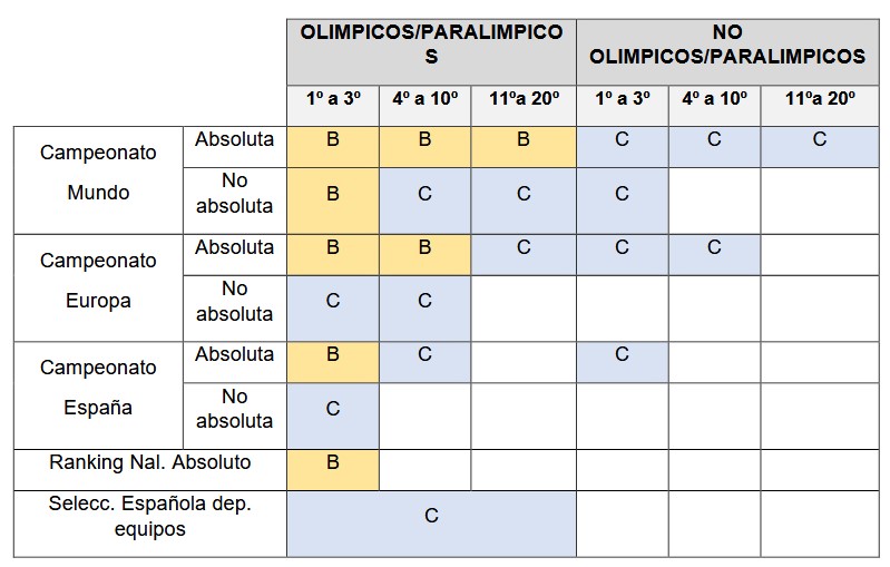 Tabla 2