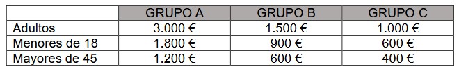 Tabla 3