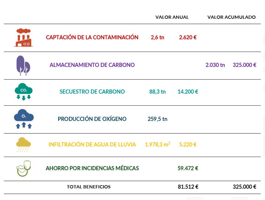 tabla